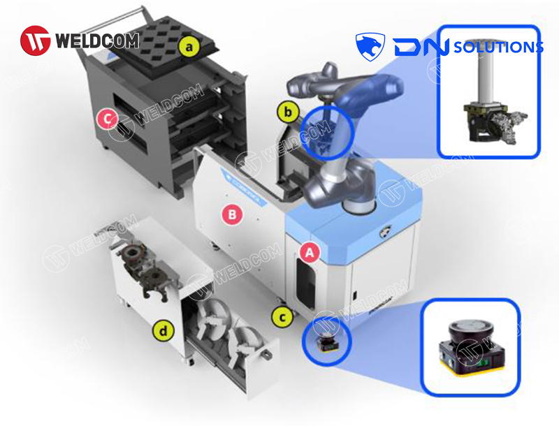 Những lưu ý cần cân nhắc khi đầu tư máy CNC tích hợp robot